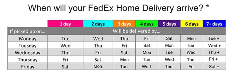 Fedex Delivery Chart