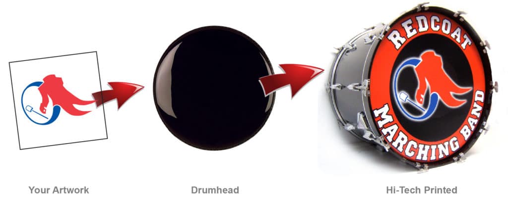 Marching band supplies and Process showing how to make custom marching bass drum heads