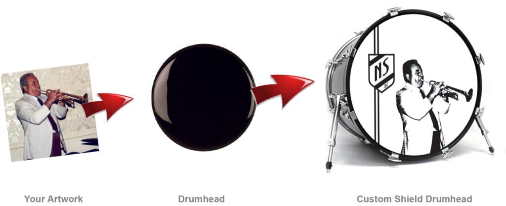 Steps to make custom vintage drum logos
